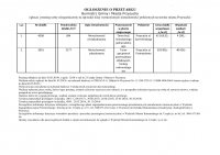 Ogłoszenie o przetargu - Burmistrz Gminy i Miasta Przysucha