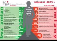 1 marca rozpoczęła funkcjonowanie Krajowa Administracja Skarbowa.