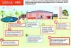 Informacja dla mieszkańc&oacute;w