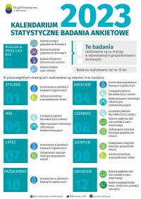 Badania ankietowe