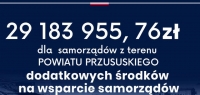 Do Powiatu Przysuskiego wpłynie prawie 30 milionów  dodatkowych środków !!!