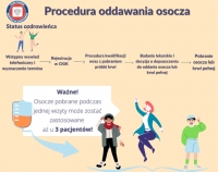 Jak oddać osocze? - Sanepid informuje