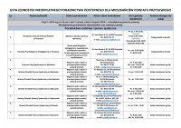 Nieodpłatna Pomoc Prawna 2026