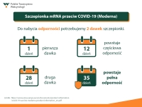 Szczepienia przeciw COVID - 19 informacja