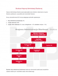 Struktura Krajowej Administracji Skarbowej.